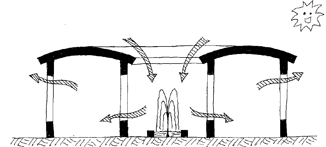 Viento y arquitectura II – Cómo diseñar nuestro edificio para favorecer la ventilación o protegernos del viento, cuando este es molesto.