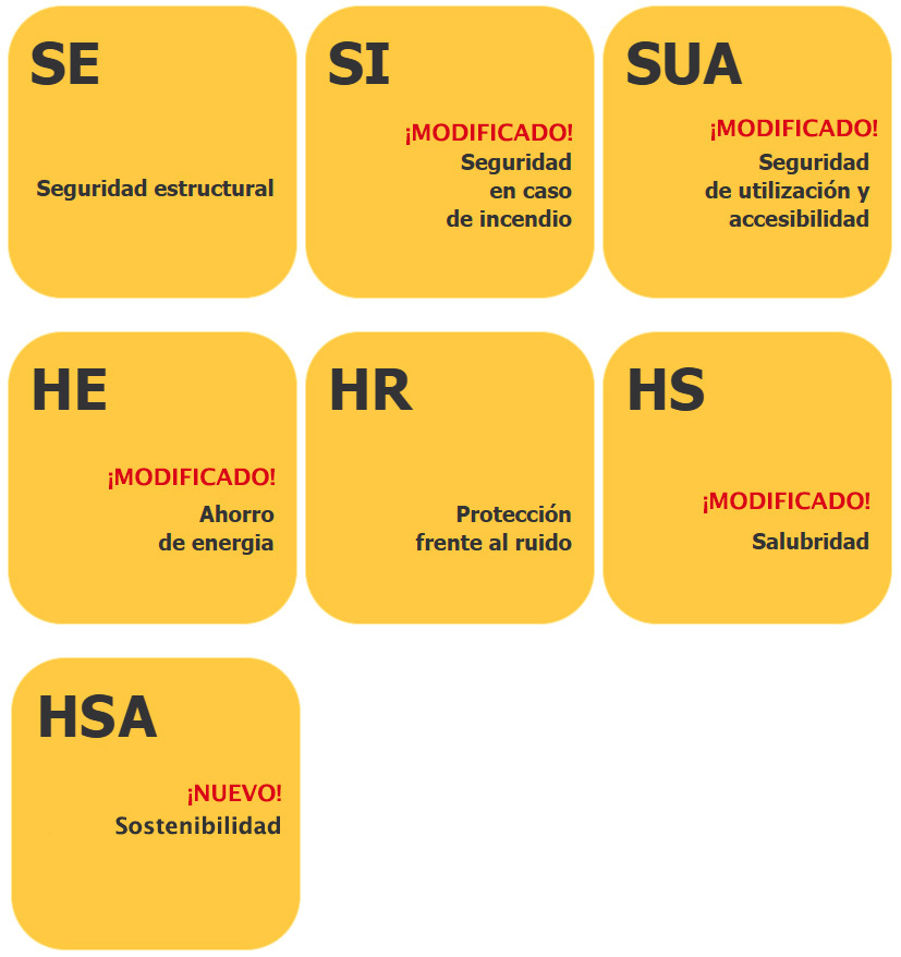 CTE 2026: sostenibilidad ambiental, edificios de cero emisiones y nuevas exigencias de seguridad
